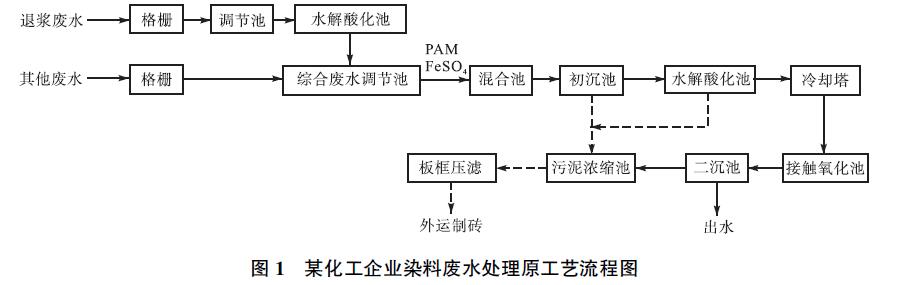 某化工企業(yè)染料廢水處理原工藝流程圖