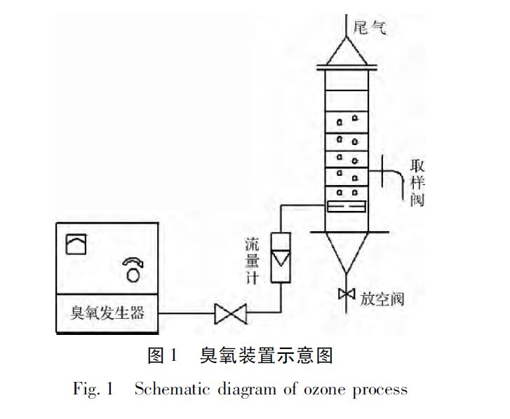 臭氧氧化處理養(yǎng)豬場厭氧沼液