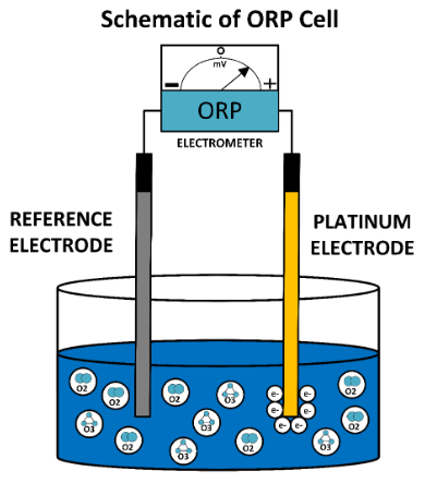 ORP 傳感器原理圖（工作原理）